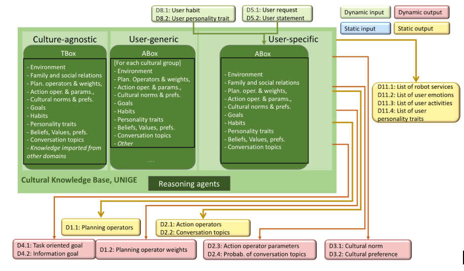 Architecture of the Cultural Knowledge Base Architecture of the Cultural Knowledge Base