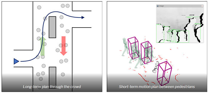 Long-term vs Short term motion planning