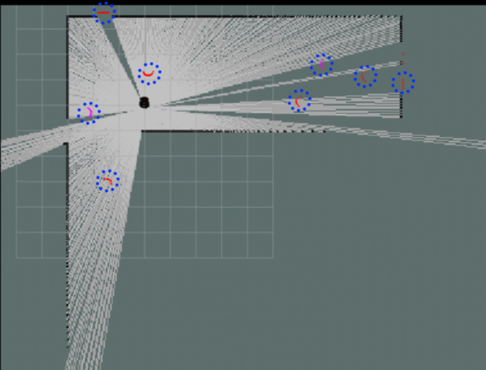 Fig. 7. View of the Active SLAM in ROS, blue points surround dynamic obstacles.