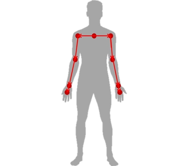 Figure 1: Illustration of human key joint unit vectors in their respective parental link frames