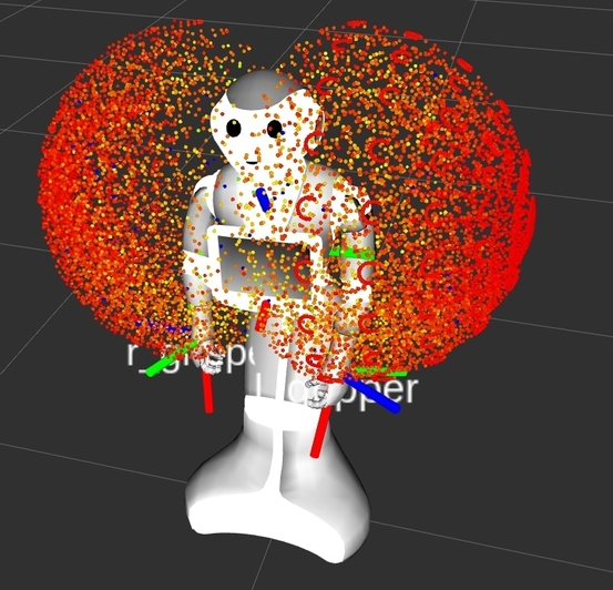 Figure 3: 3D visualization of Pepper workspace
