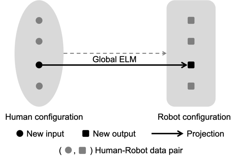 Figure 4: Illustration of global ELM kernel