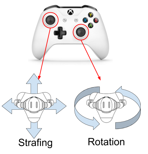 Mapping Pepper and a gamepad