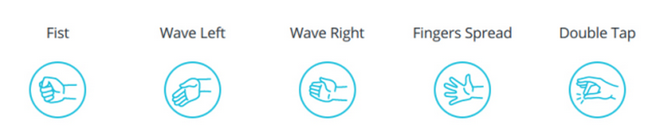 The 5 Myo gestures: Fist, Wave-in, Wave-out, Fingers-spread and Double-tap
