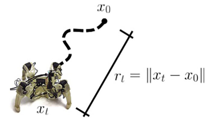 A robot rewarded for learning to walk A robot rewarded for learning to walk