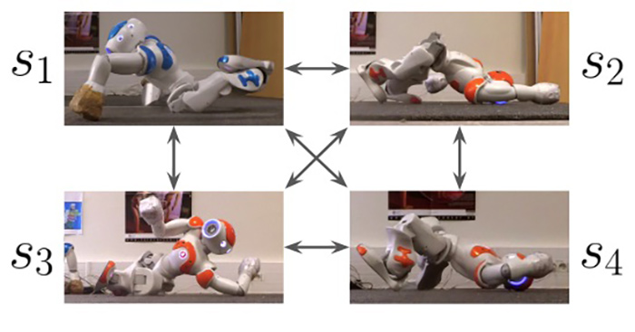 The approach in the case of Nao The approach in the case of Nao