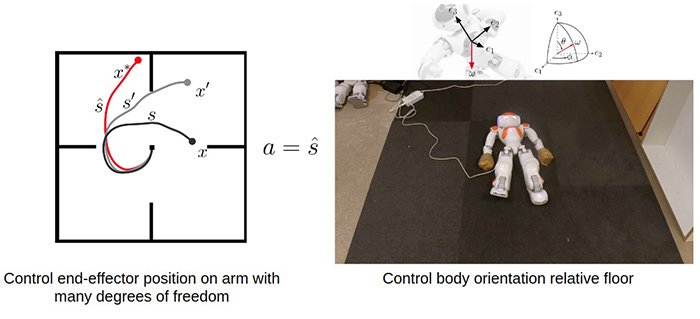 Examples of control tasks