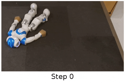 Nao controls its body orientation on the floor, after 25 minutes of exploration Nao learns body control from scratch, A thesis on model learning - Illustration