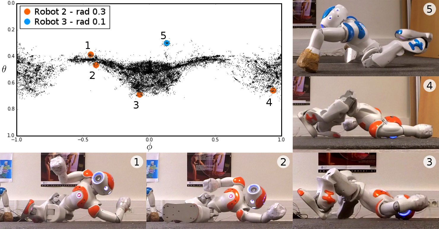Nao learns body control from scratch, A thesis on model learning - Illustration