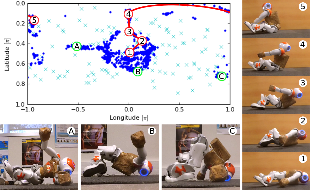 Nao learns body control from scratch, A thesis on model learning - Illustration