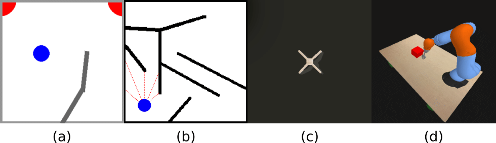 The four different experimental environments.