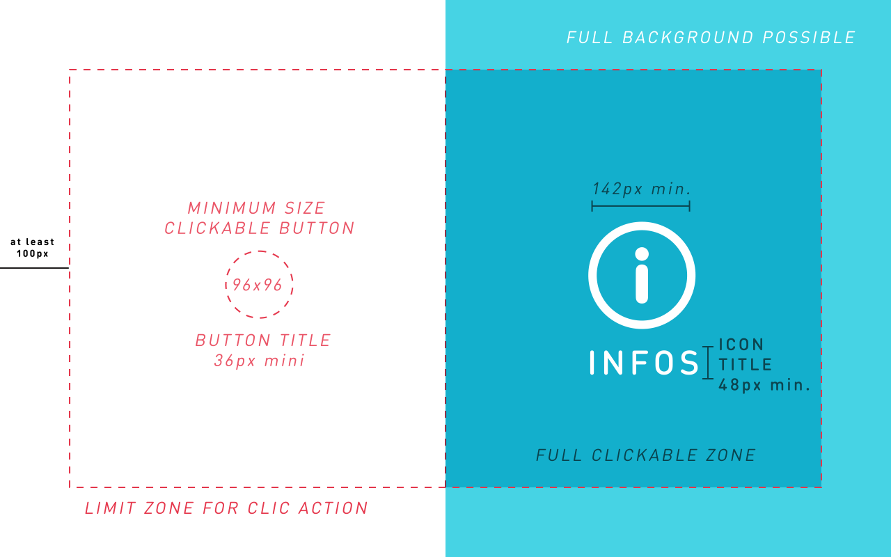 screen guidelines