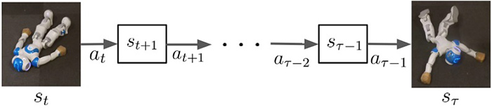 Complex state changes might necessitate the planning of multiple successive actions Complex state changes might necessitate the planning of multiple successive actions