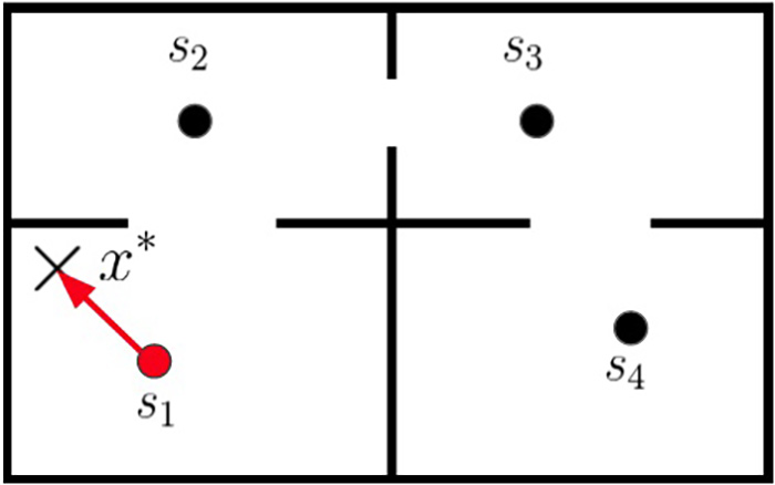 Going beyond GB - example 3