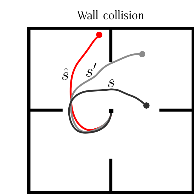 Nao learns body control from scratch, A thesis on model learning - Illustration