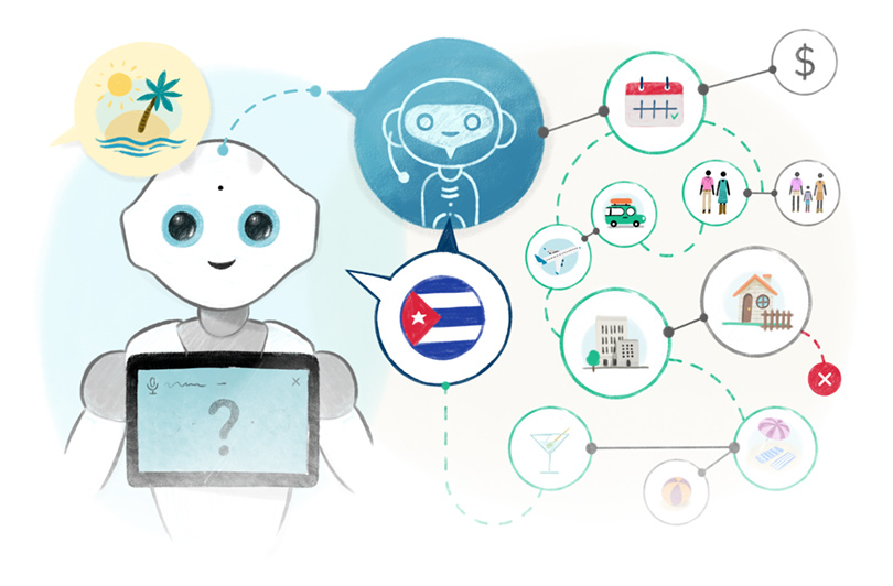 Integrating a Chatbot Dialogflow header