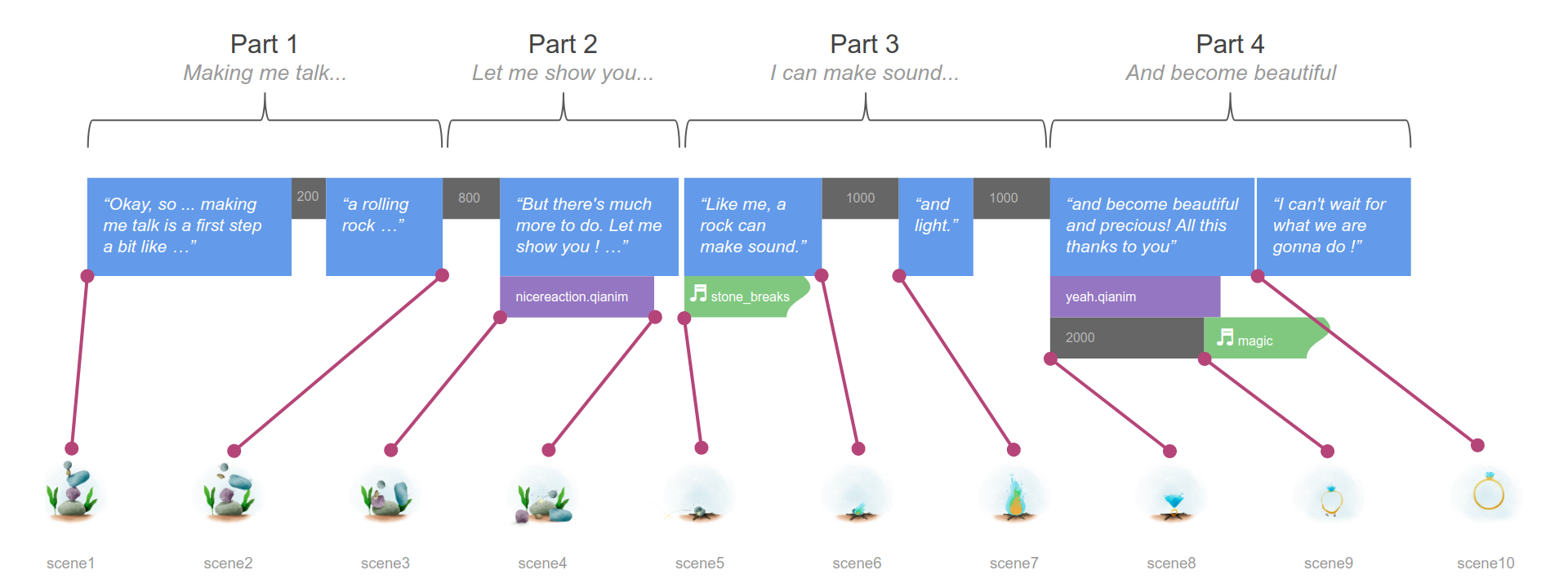 Schema of Pepper performance screenplay The full script